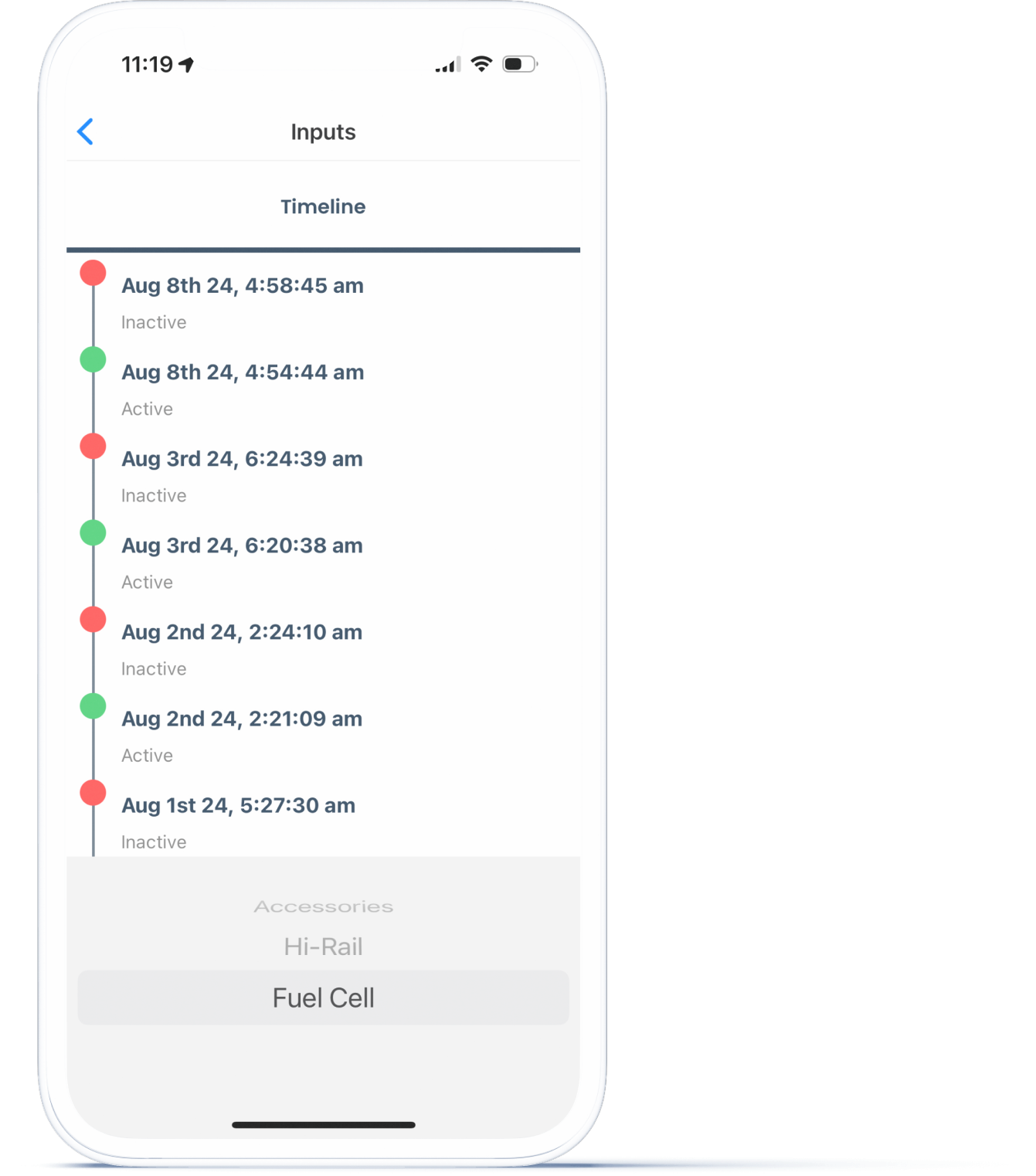 Fuel Cell Monitoring For Construction GPS Tracking