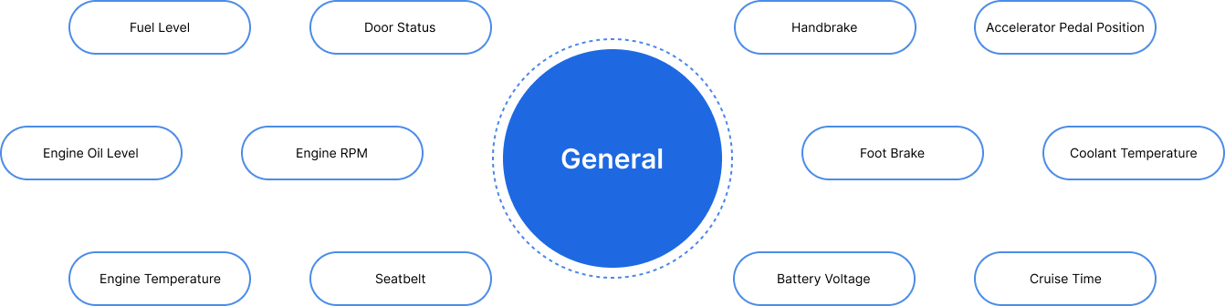 Telematics Diagram For Machinery